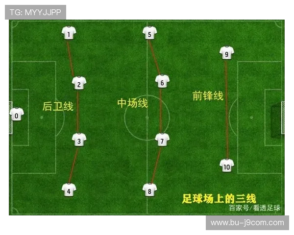 全面解析足球场上应具备哪些关键队员与战术配置的综合详尽指南 全面解析足球场上应具备哪些关键队员与战术配置的综合详尽指南